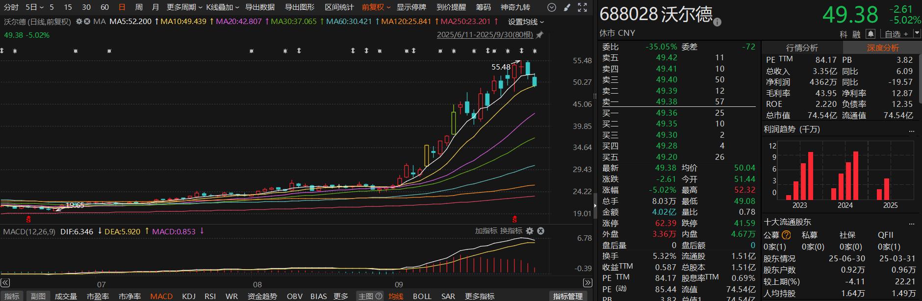 接待机构调研利好还是利空_接待调研人员_