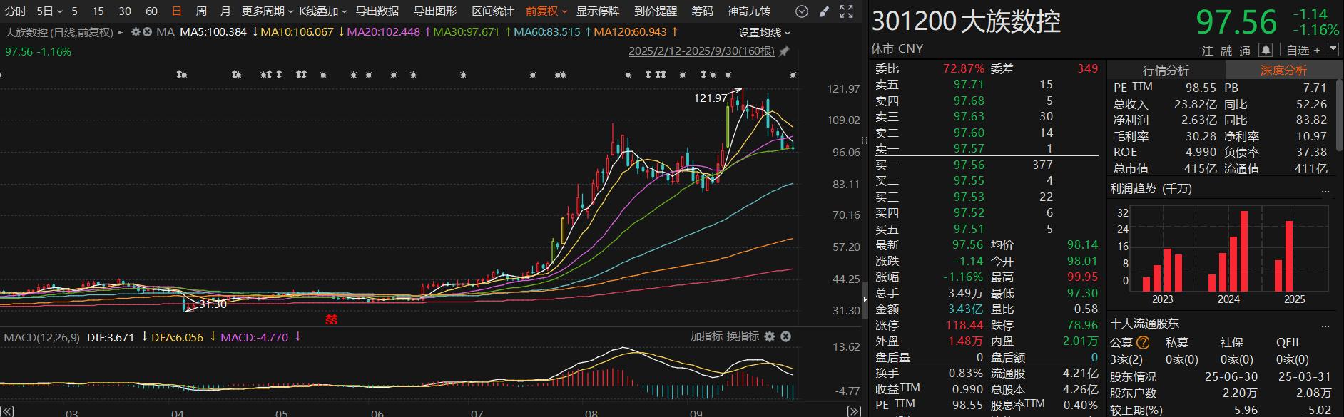 接待调研人员_接待机构调研利好还是利空_