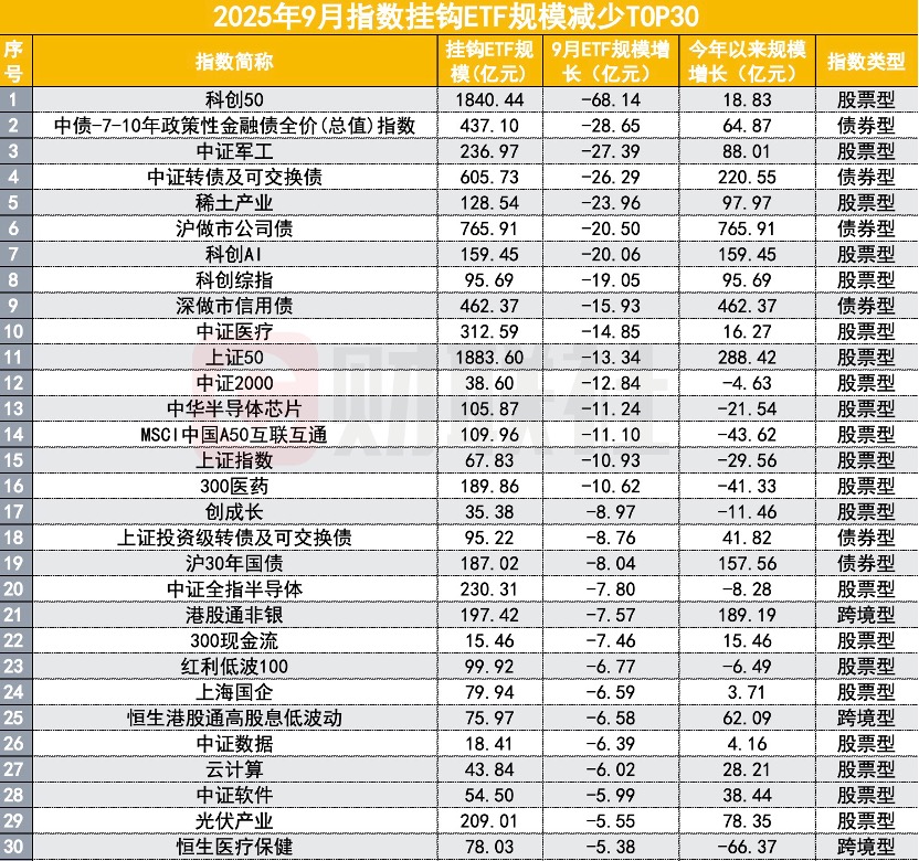 _ETF再被买买买，9月吸金2100亿，哪类ETF最受益？_ETF再被买买买，9月吸金2100亿，哪类ETF最受益？