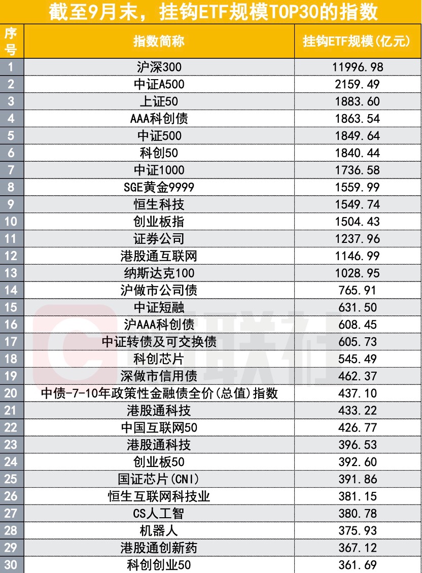 ETF再被买买买，9月吸金2100亿，哪类ETF最受益？__ETF再被买买买，9月吸金2100亿，哪类ETF最受益？