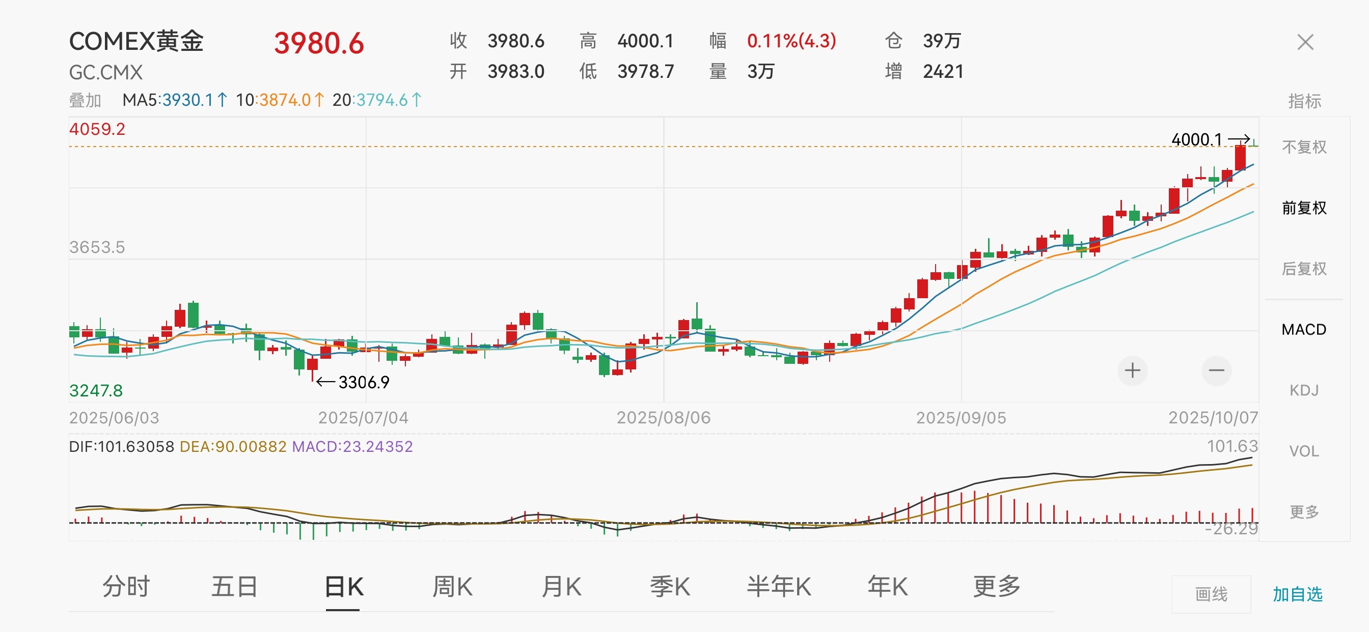 今日纽约金价一盎司多少美元__纽约价格