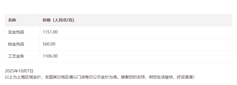 纽约价格__今日纽约金价一盎司多少美元