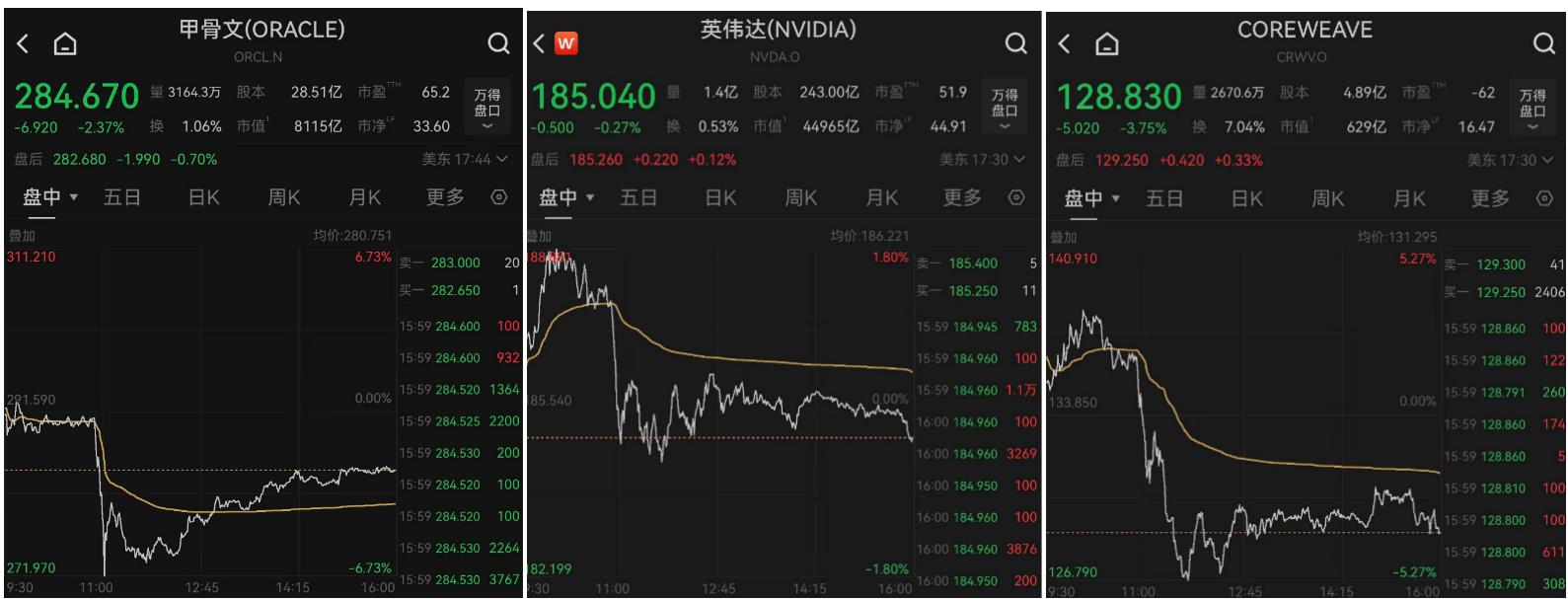 美股板块涨对应的a股涨吗__美股开盘时间和收盘时间