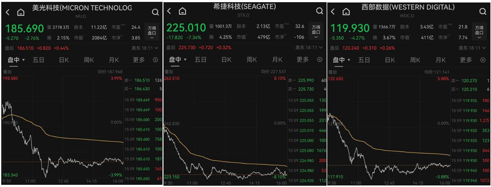 _美股开盘时间和收盘时间_美股板块涨对应的a股涨吗