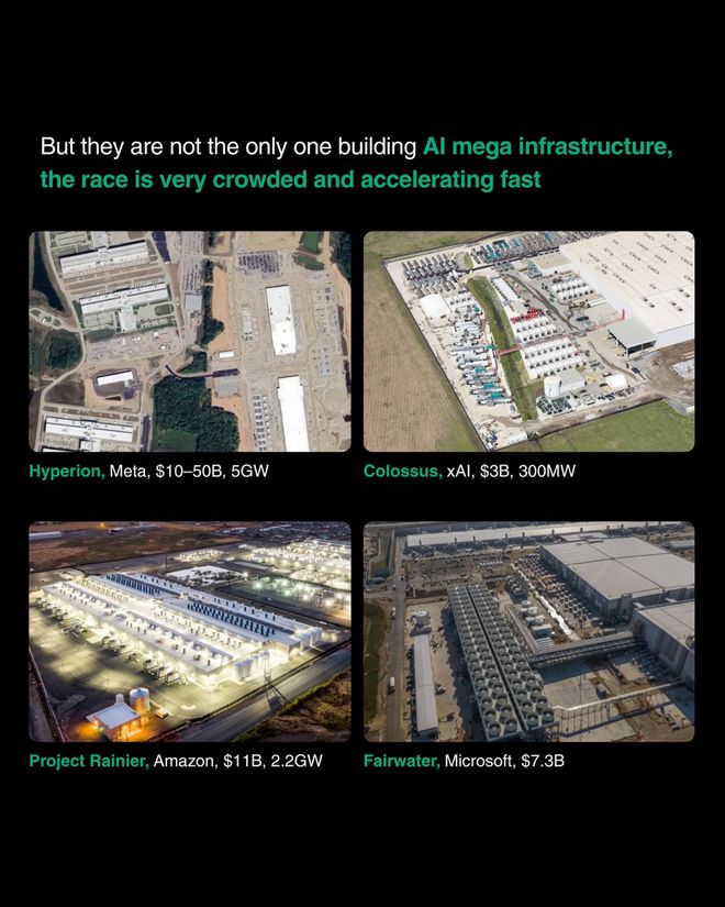 赚100亿，烧1万亿！OpenAI算力神话：英伟达撒钱、AMD送股、全硅谷陪跑_赚100亿，烧1万亿！OpenAI算力神话：英伟达撒钱、AMD送股、全硅谷陪跑_