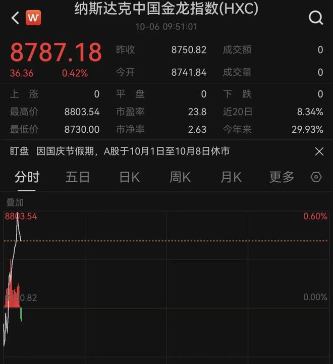 amd处理器份额暴涨__芯片暴涨