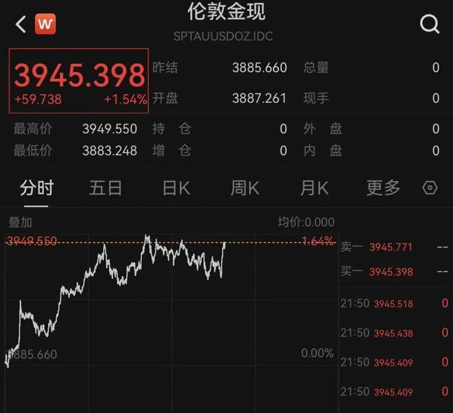 _芯片暴涨_amd处理器份额暴涨