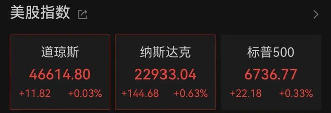 美联储，大消息！美股拉升！中概股飘红__美联储，大消息！美股拉升！中概股飘红