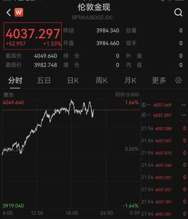 美联储，大消息！美股拉升！中概股飘红__美联储，大消息！美股拉升！中概股飘红