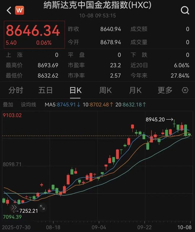 美联储，大消息！美股拉升！中概股飘红__美联储，大消息！美股拉升！中概股飘红