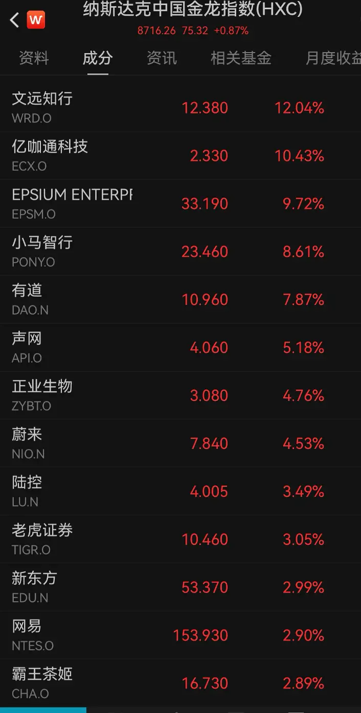 纳指、标普500，再创新高！金价突破4000美元_纳指、标普500，再创新高！金价突破4000美元_