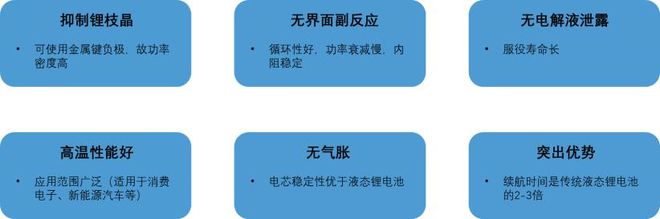 一夜爆红的固态电池_固态电池知乎_