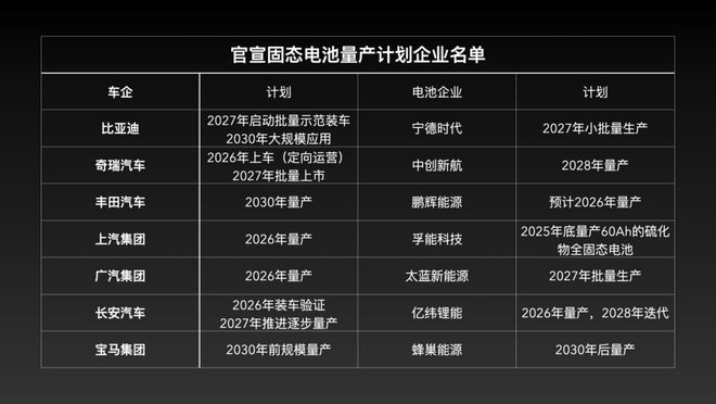 固态电池知乎__一夜爆红的固态电池