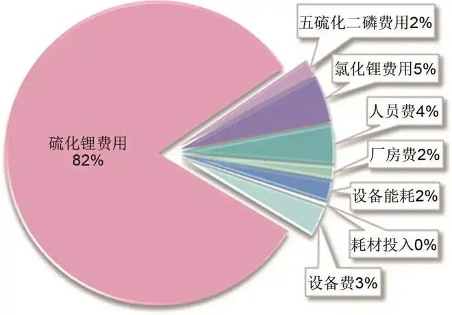固态电池知乎_一夜爆红的固态电池_