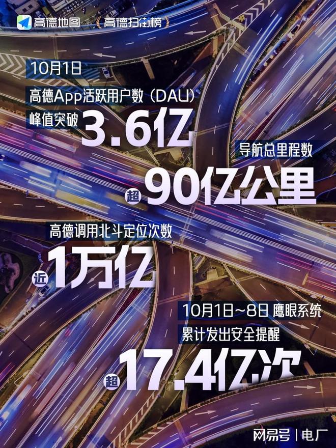_电厂 | 过完这个长假，这4亿人更加离不开高德了_电厂 | 过完这个长假，这4亿人更加离不开高德了
