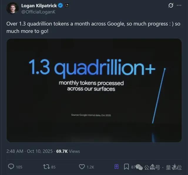 _谷歌每月曝光消耗量数是多少_谷歌每年广告收入