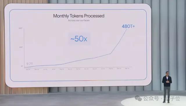 谷歌每月曝光消耗量数是多少_谷歌每年广告收入_