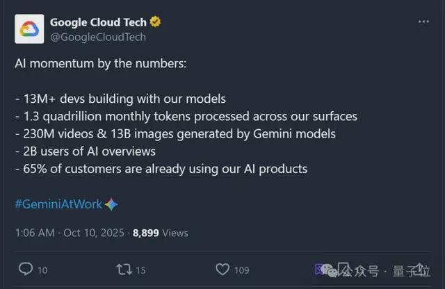 谷歌每年广告收入__谷歌每月曝光消耗量数是多少