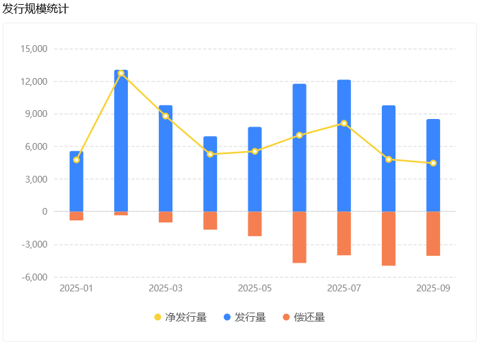 _借钱花吧进去以后怎么借钱_季度借款利息怎么算