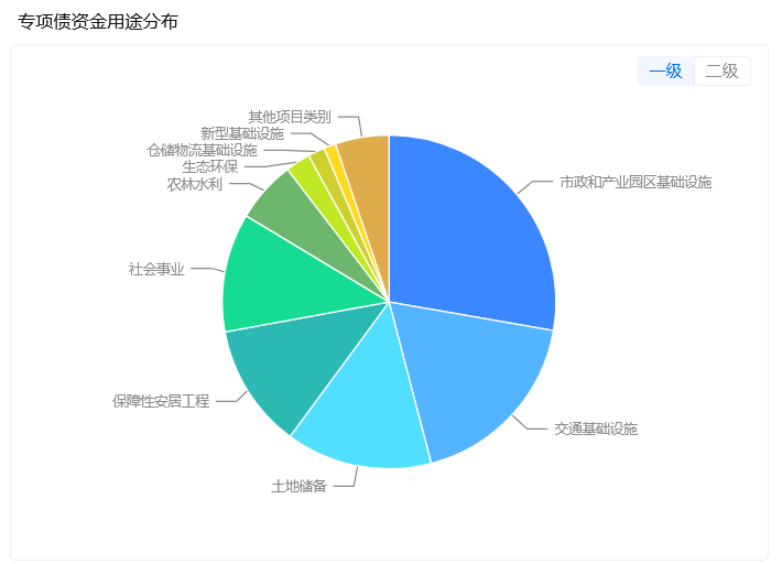 季度借款利息怎么算__借钱花吧进去以后怎么借钱