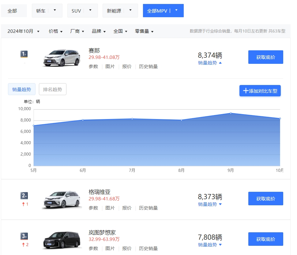 _日系混动suv_插电式混动日系suv