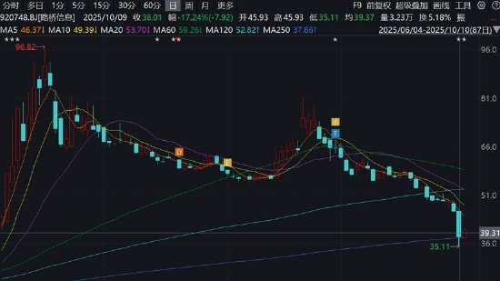 高管离职案例__高管离职怎么处理对企业影响小