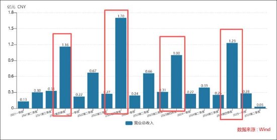 高管离职案例_高管离职怎么处理对企业影响小_