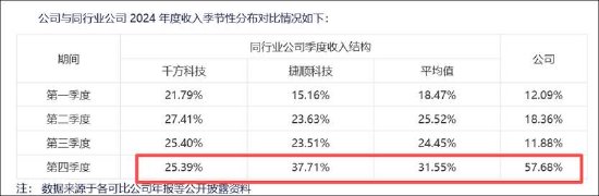 高管离职案例__高管离职怎么处理对企业影响小