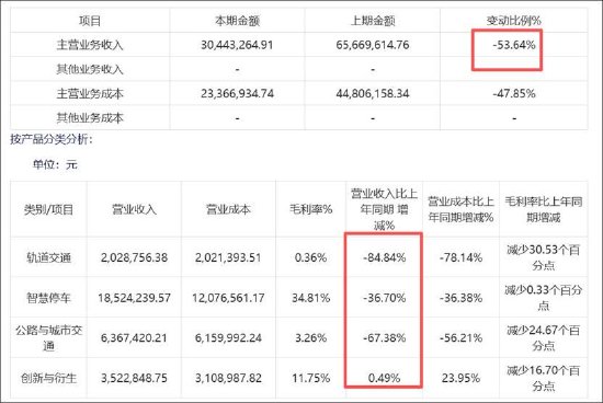 高管离职怎么处理对企业影响小__高管离职案例