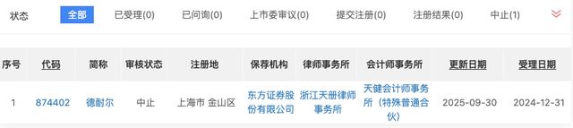 东方证券又被罚!一年11名保代踩“红线”,7个项目撤单_东方证券又被罚!一年11名保代踩“红线”,7个项目撤单_