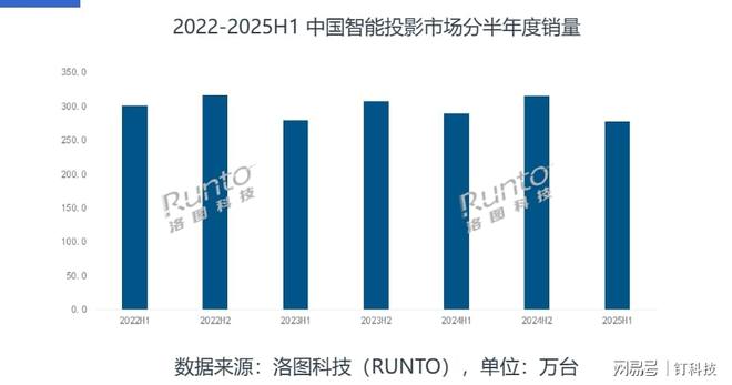 英语大一上学期4级过级率_大一点的投影_
