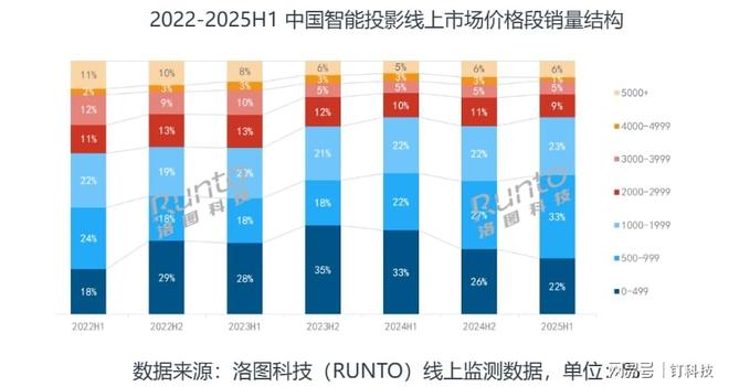 大一点的投影_英语大一上学期4级过级率_