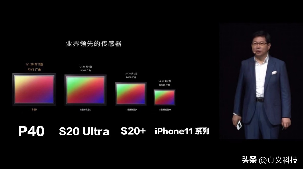 索尼手机相机传感器尺寸排行榜__索尼手机相机传感器型号大全