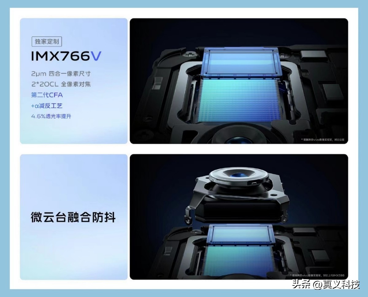 索尼手机相机传感器尺寸排行榜_索尼手机相机传感器型号大全_