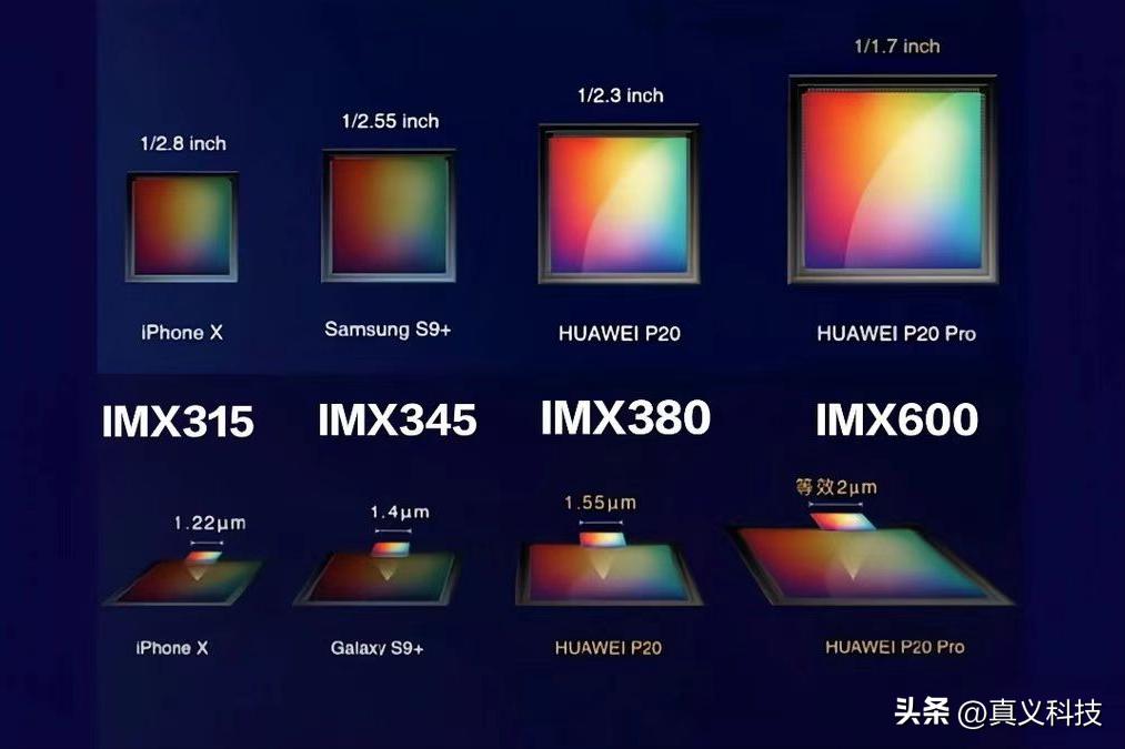 索尼手机相机传感器型号大全_索尼手机相机传感器尺寸排行榜_