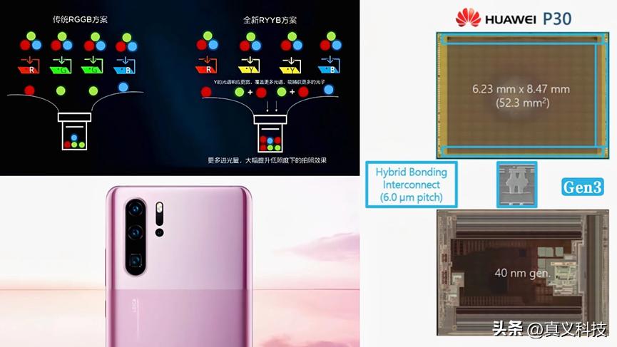 索尼手机相机传感器型号大全__索尼手机相机传感器尺寸排行榜