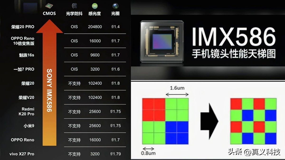 _索尼手机相机传感器型号大全_索尼手机相机传感器尺寸排行榜