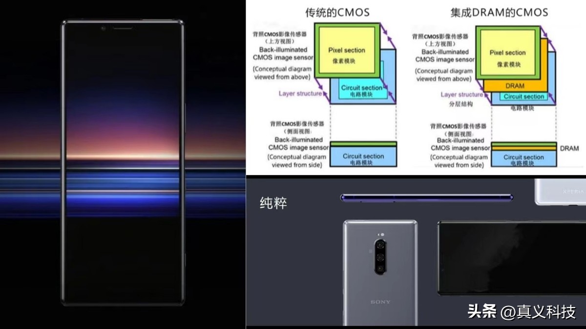 索尼手机相机传感器型号大全__索尼手机相机传感器尺寸排行榜