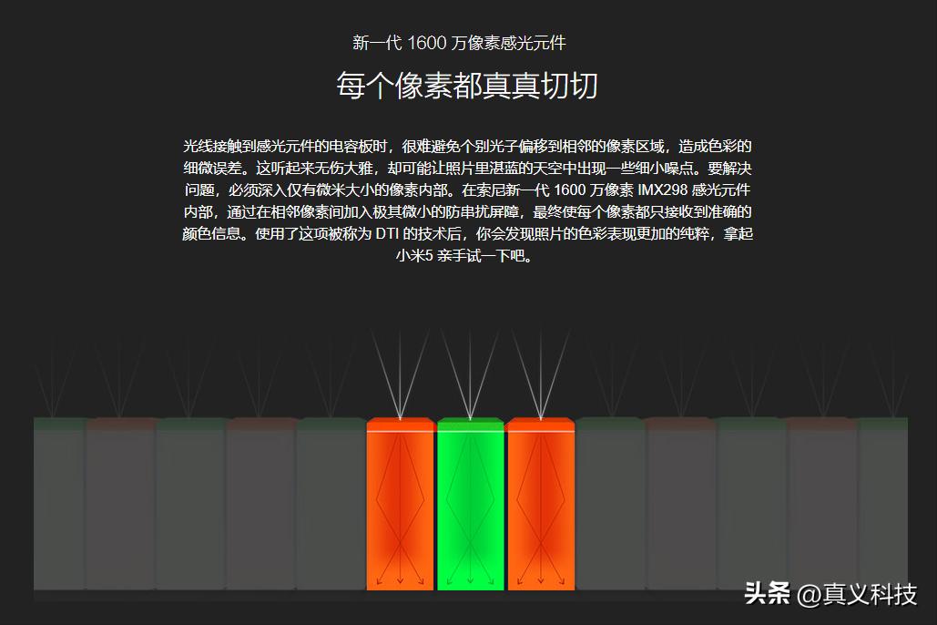 索尼手机相机传感器尺寸排行榜_索尼手机相机传感器型号大全_