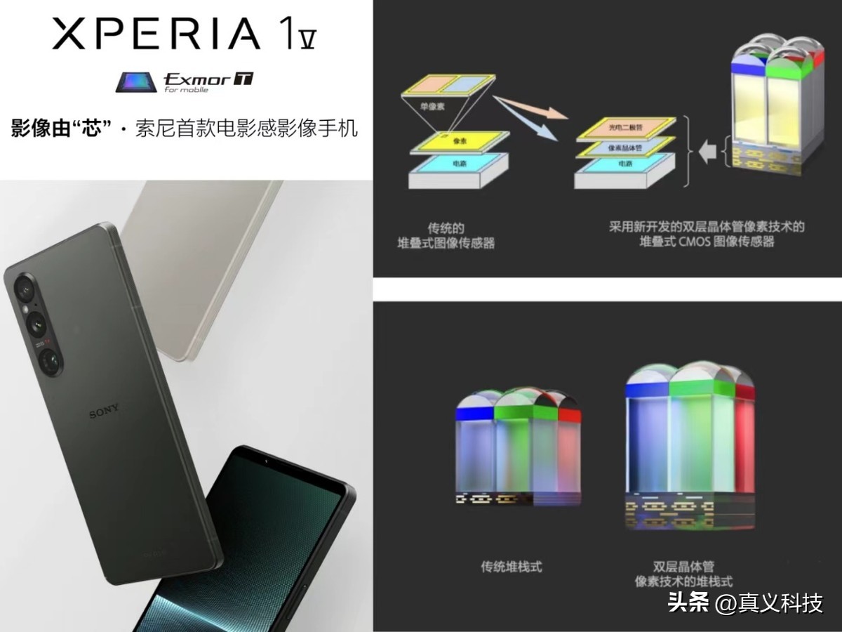 _索尼手机相机传感器型号大全_索尼手机相机传感器尺寸排行榜