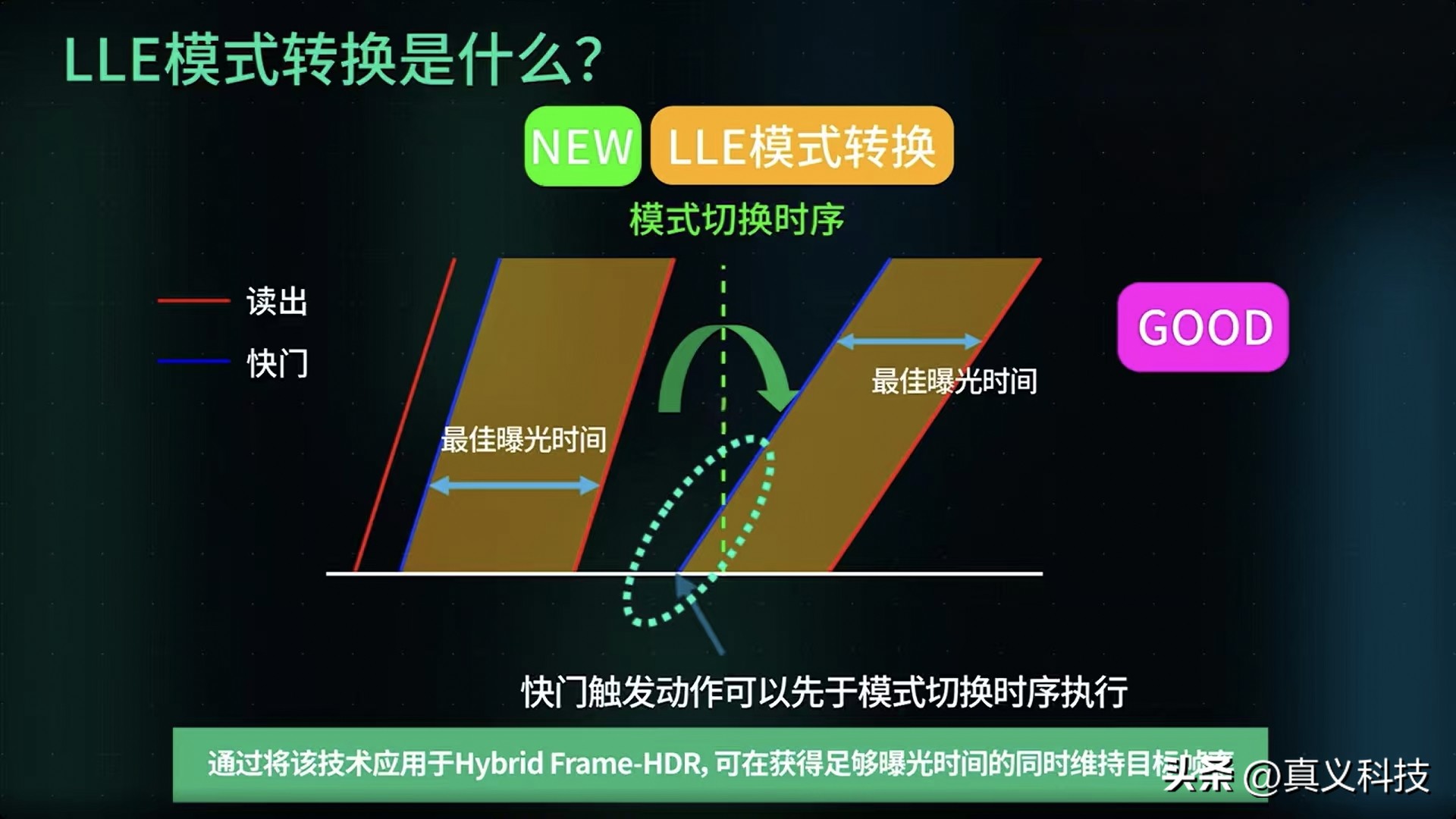 vivo手机的用索尼_索尼经典828相机_
