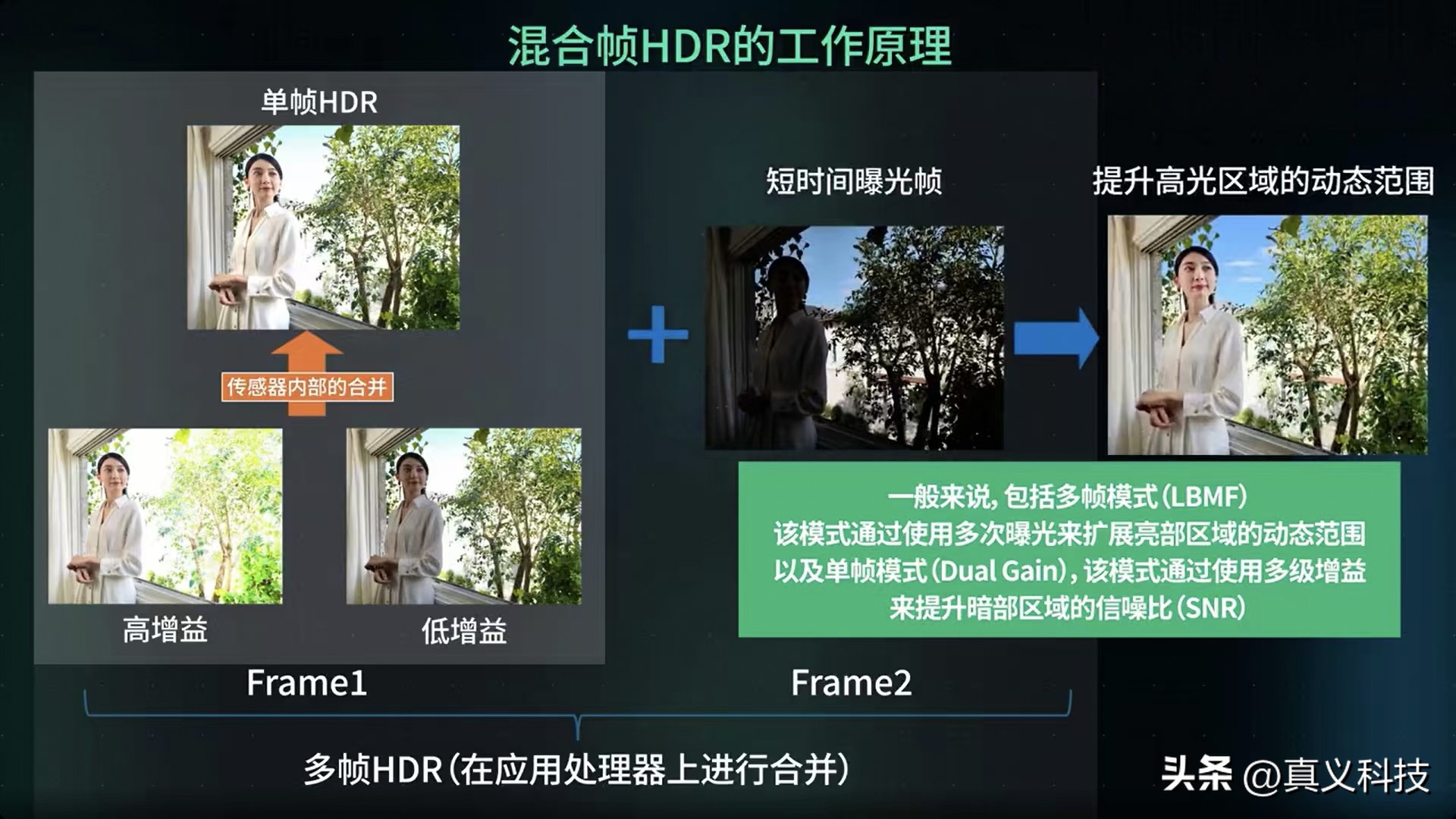 索尼经典828相机__vivo手机的用索尼