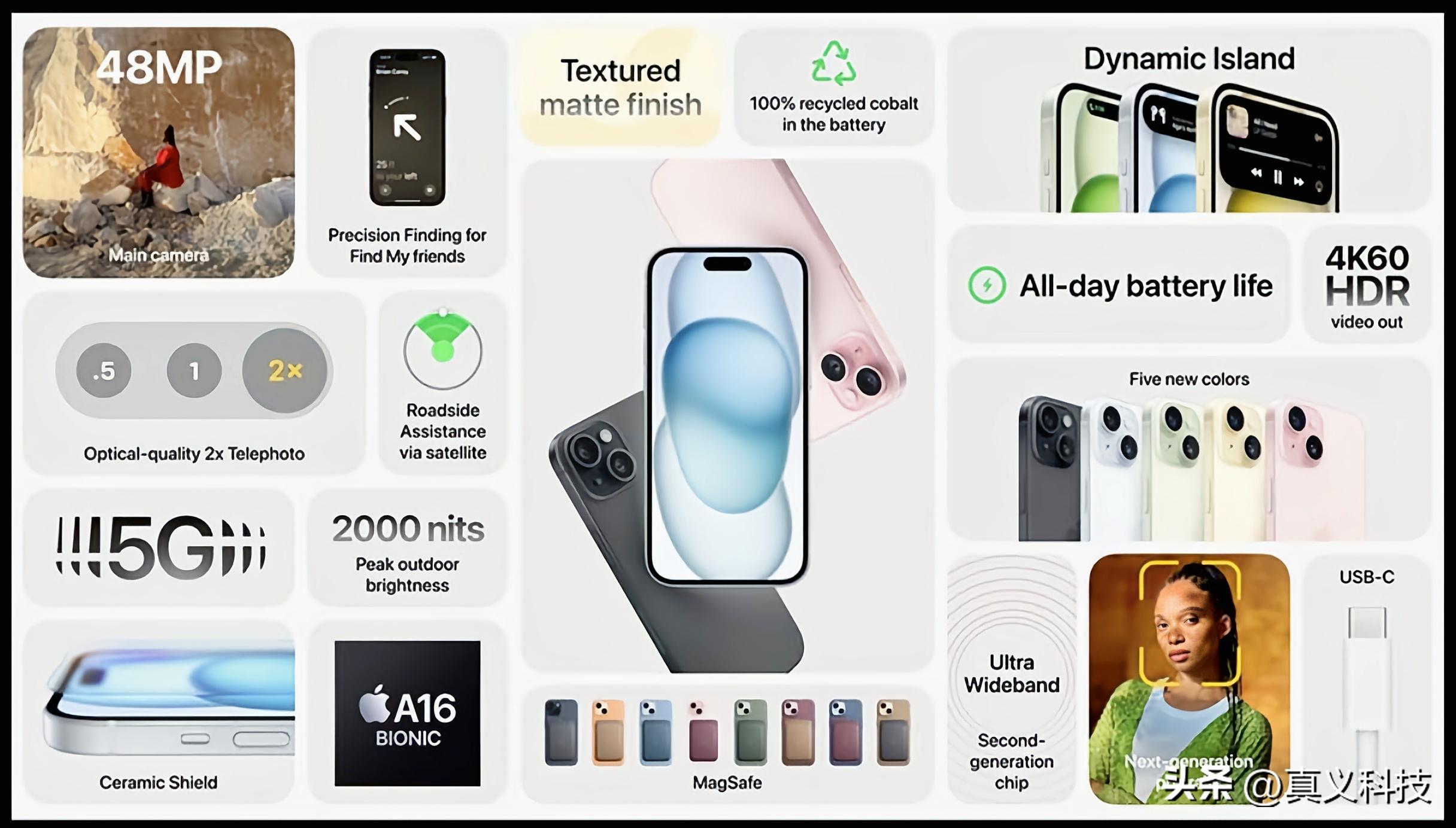 历代iphone升级_苹果历代更新版本_