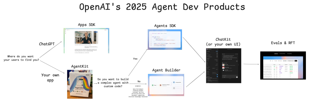 _OpenAI正在制造系统性风险：老子不会死，要死一起死_OpenAI正在制造系统性风险：老子不会死，要死一起死