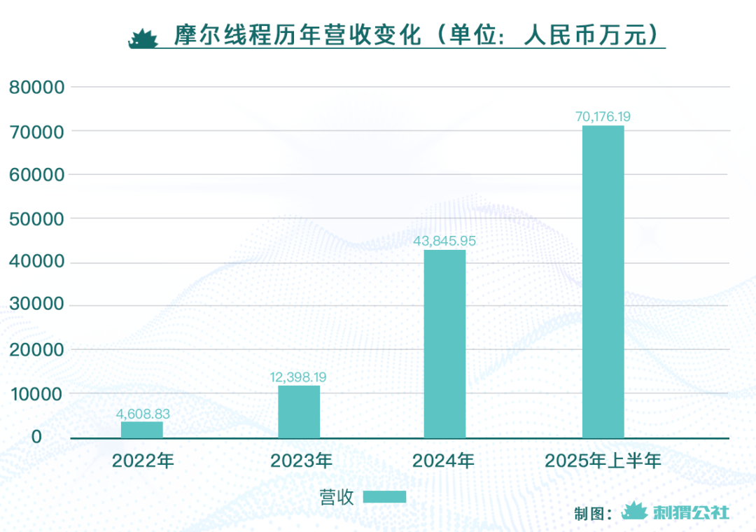英伟达并购_英伟达上市股价_