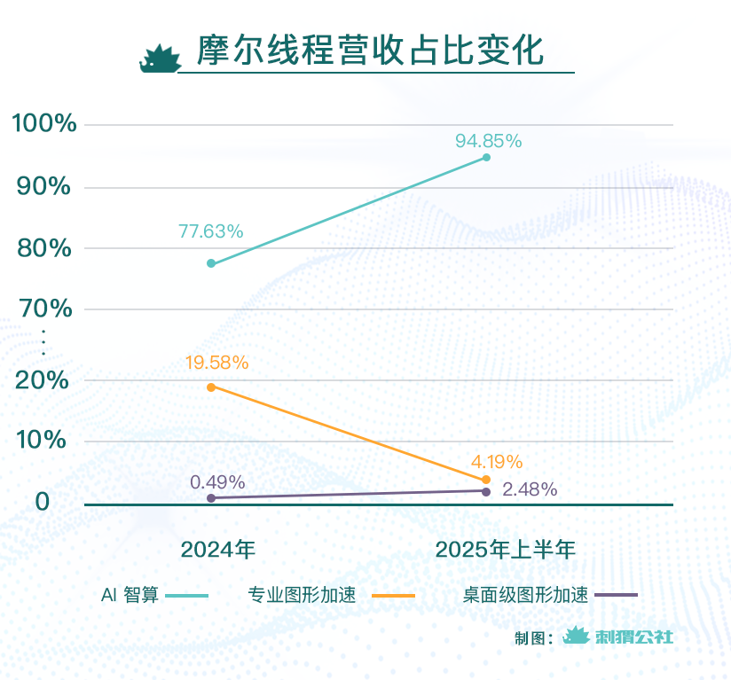 _英伟达并购_英伟达上市股价