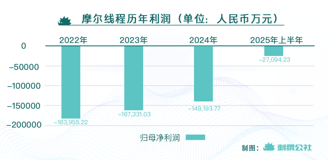 英伟达上市股价_英伟达并购_