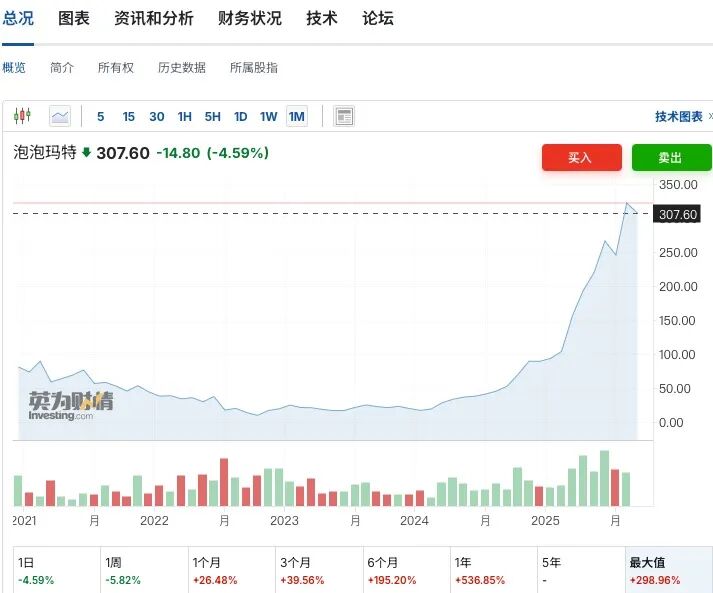 _中美财富大腾挪，一切都在变得抽象_中美财富大腾挪，一切都在变得抽象