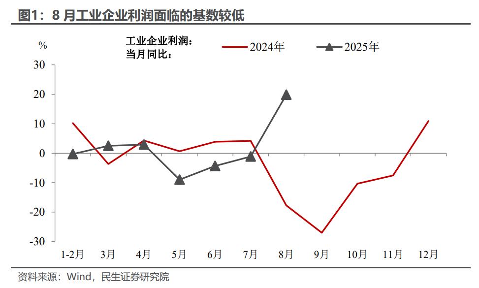 中国全面涨价_全球股市涨中国跌_
