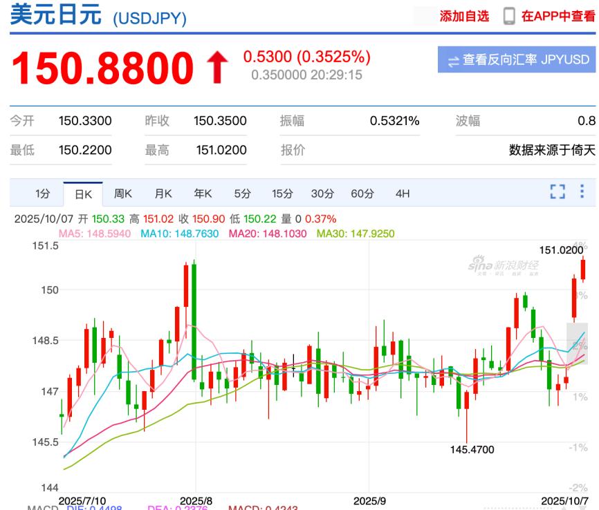 全球股市涨中国跌__中国全面涨价